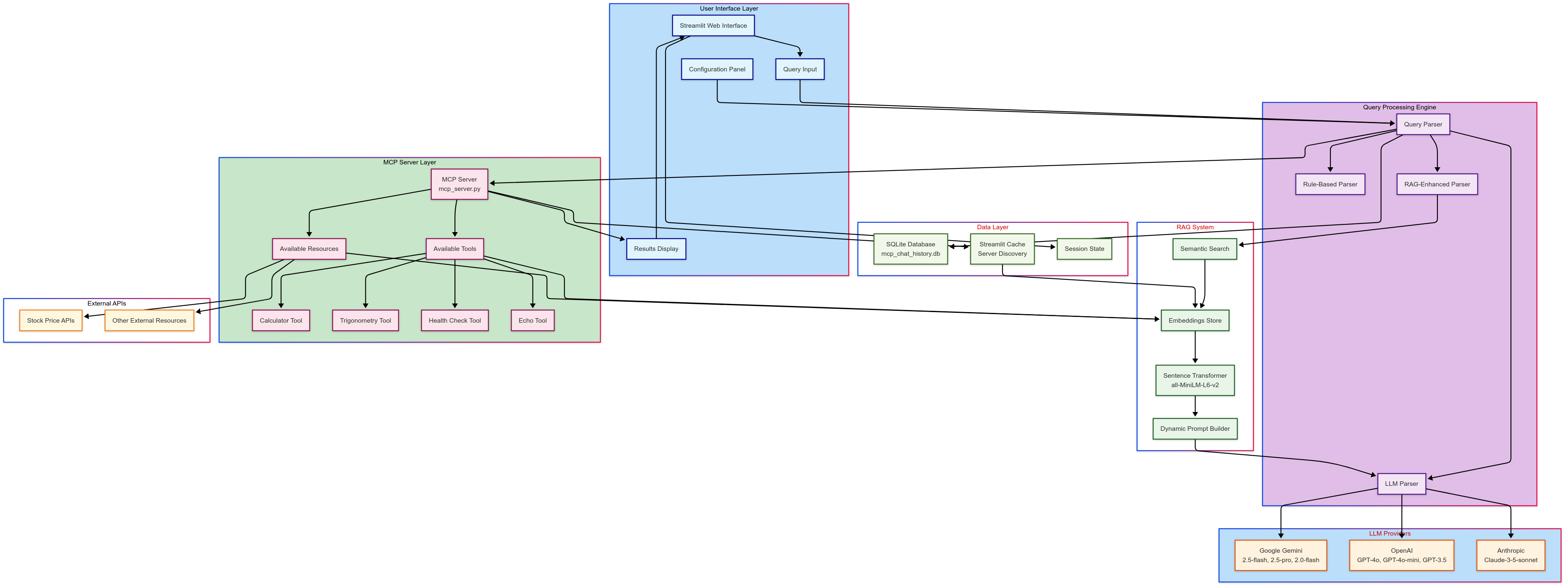 RAG MCP Arch