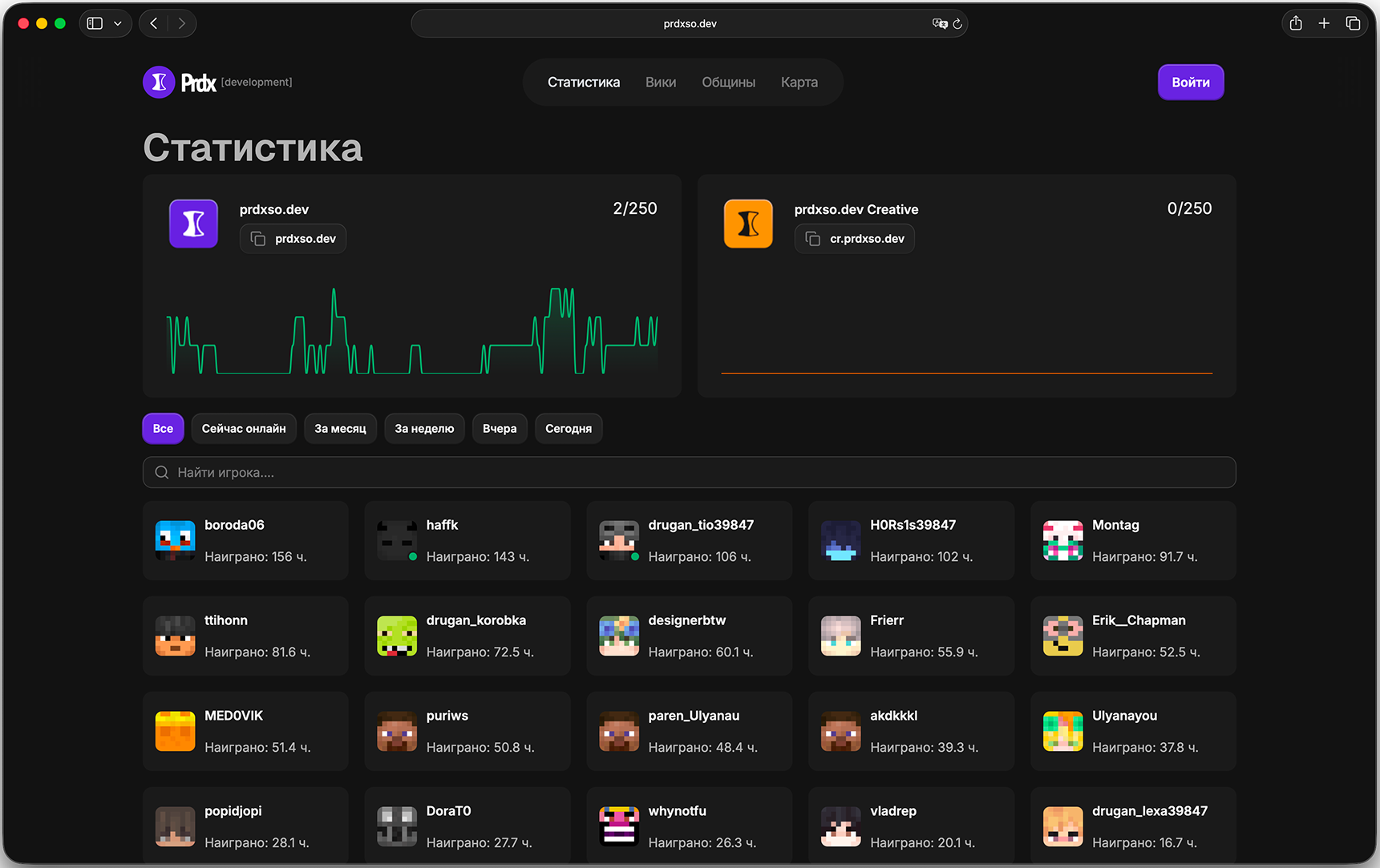 Страница статистики