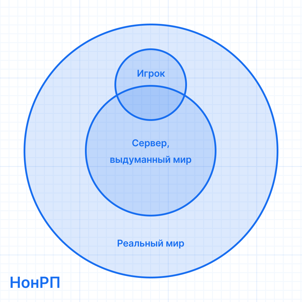 нонРП