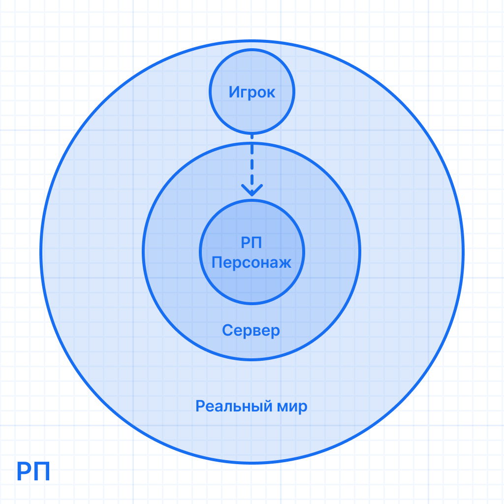 РП