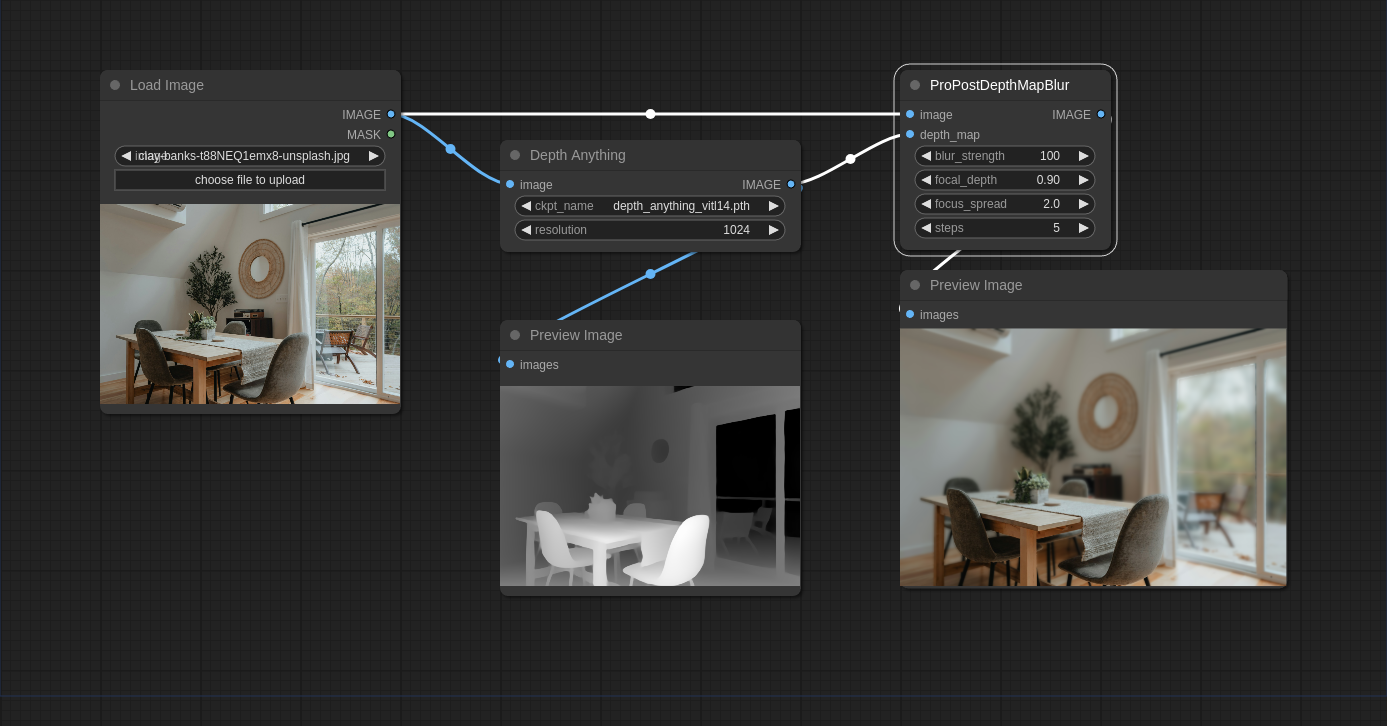 Pro Post Depth Map Blur Workflow