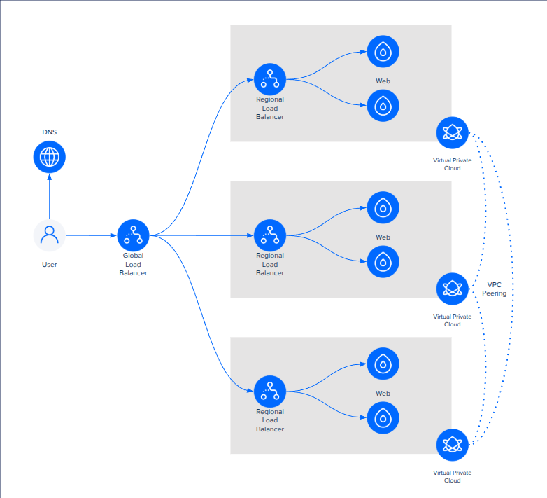 System Architecture Diagram