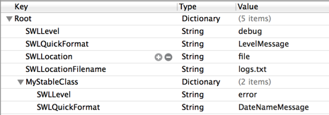 Swell.plist with configuration for a named logger