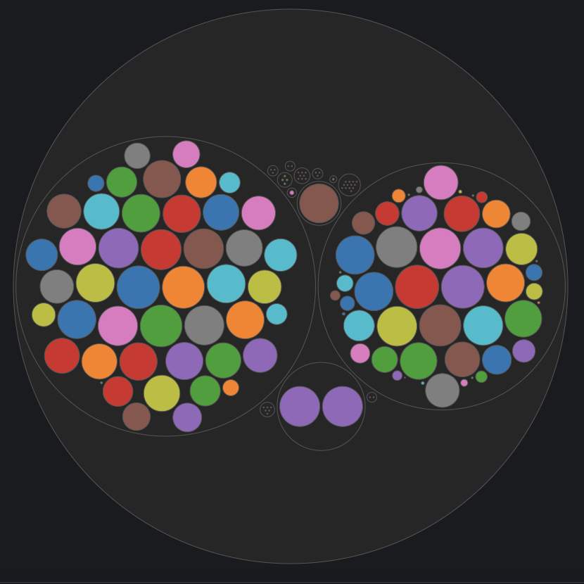 Bubble Chart plugin for Grafana | Grafana Labs