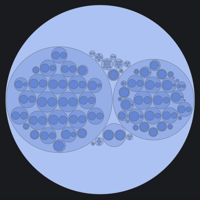 Gradient color scheme