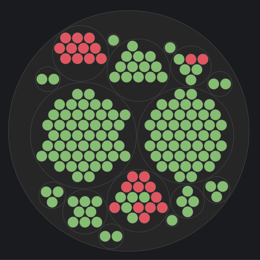 Threshold color scheme