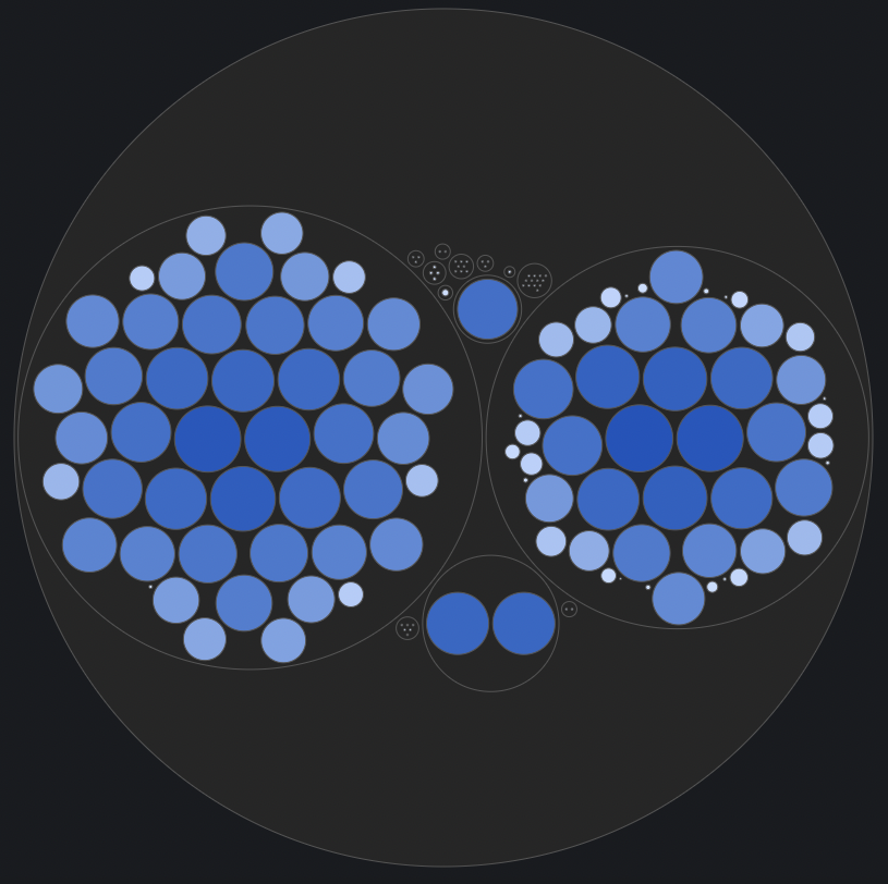 Bubble Chart plugin for Grafana | Grafana Labs