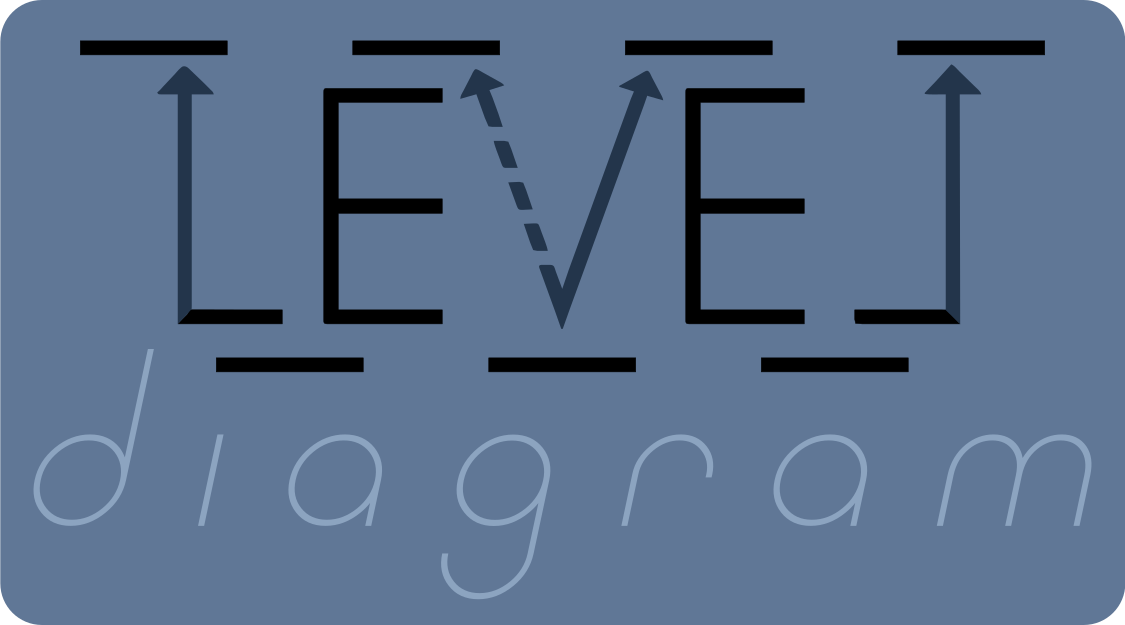 leveldiagram