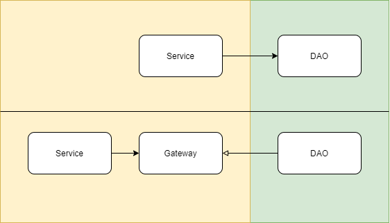 Diagrama DIP