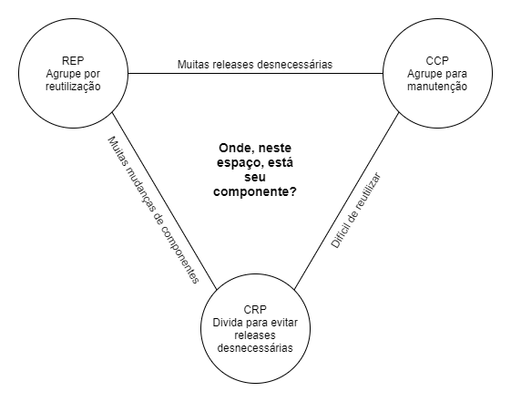 Diagrama tensão de componentes