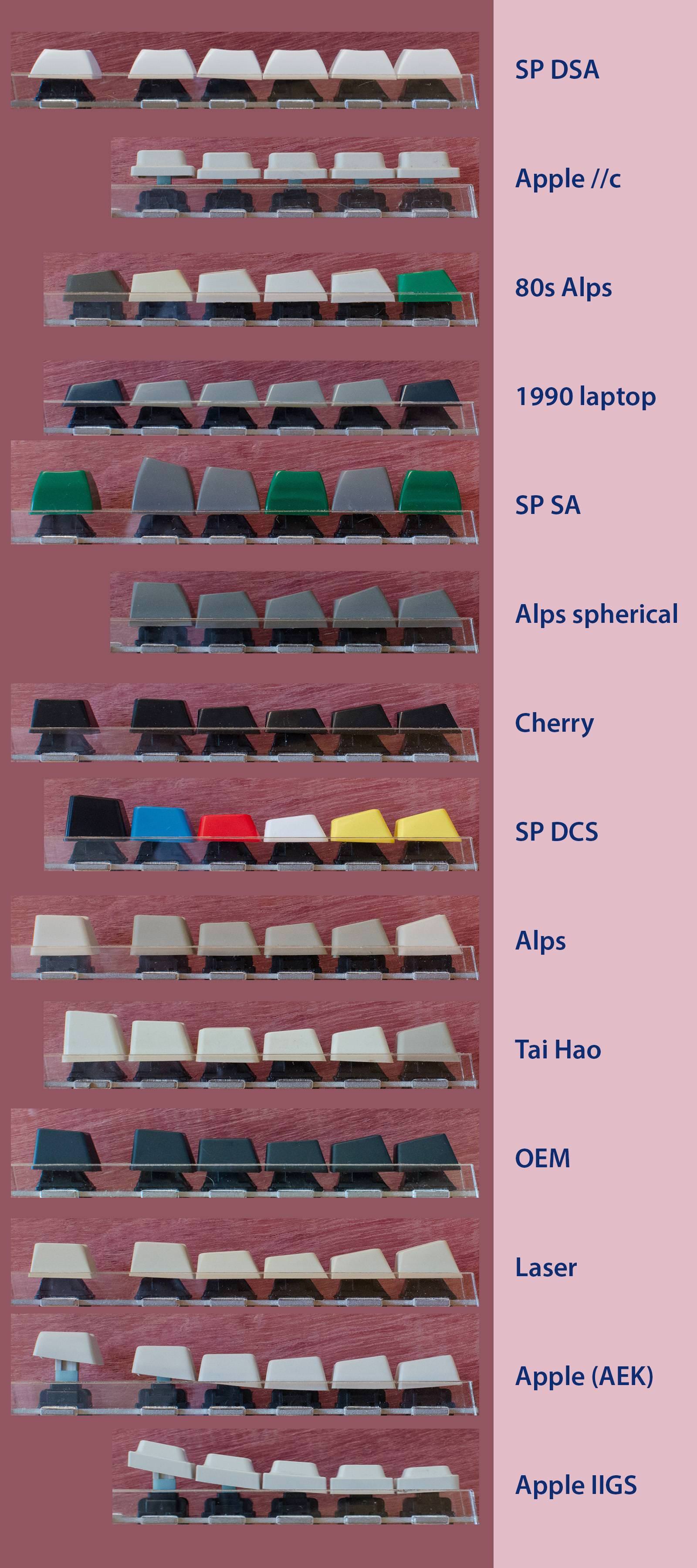 are-keycap-sizes-standard-mechanicalkeyboards