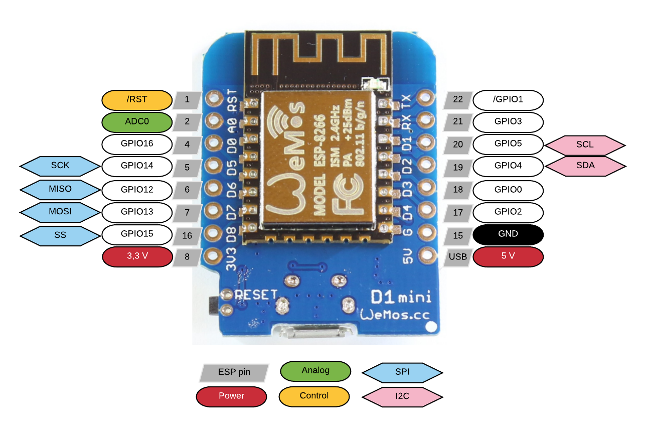 Common ESP8266 Dev Board