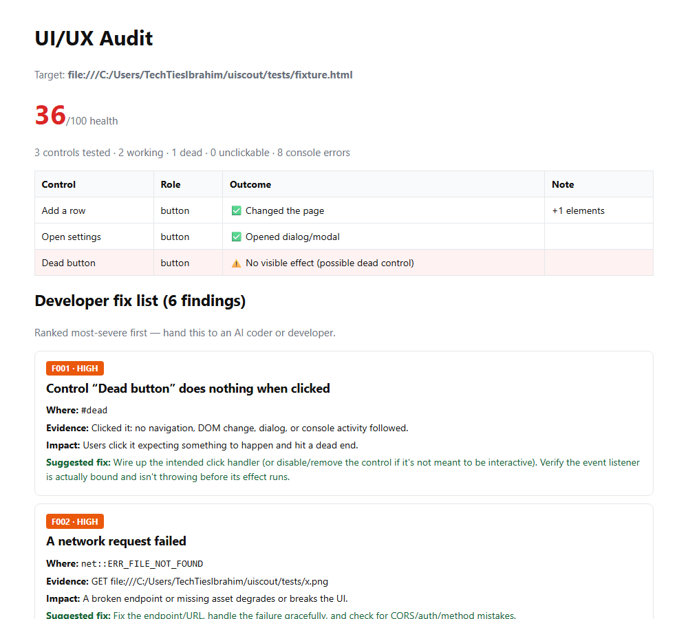 Camel AI audit report