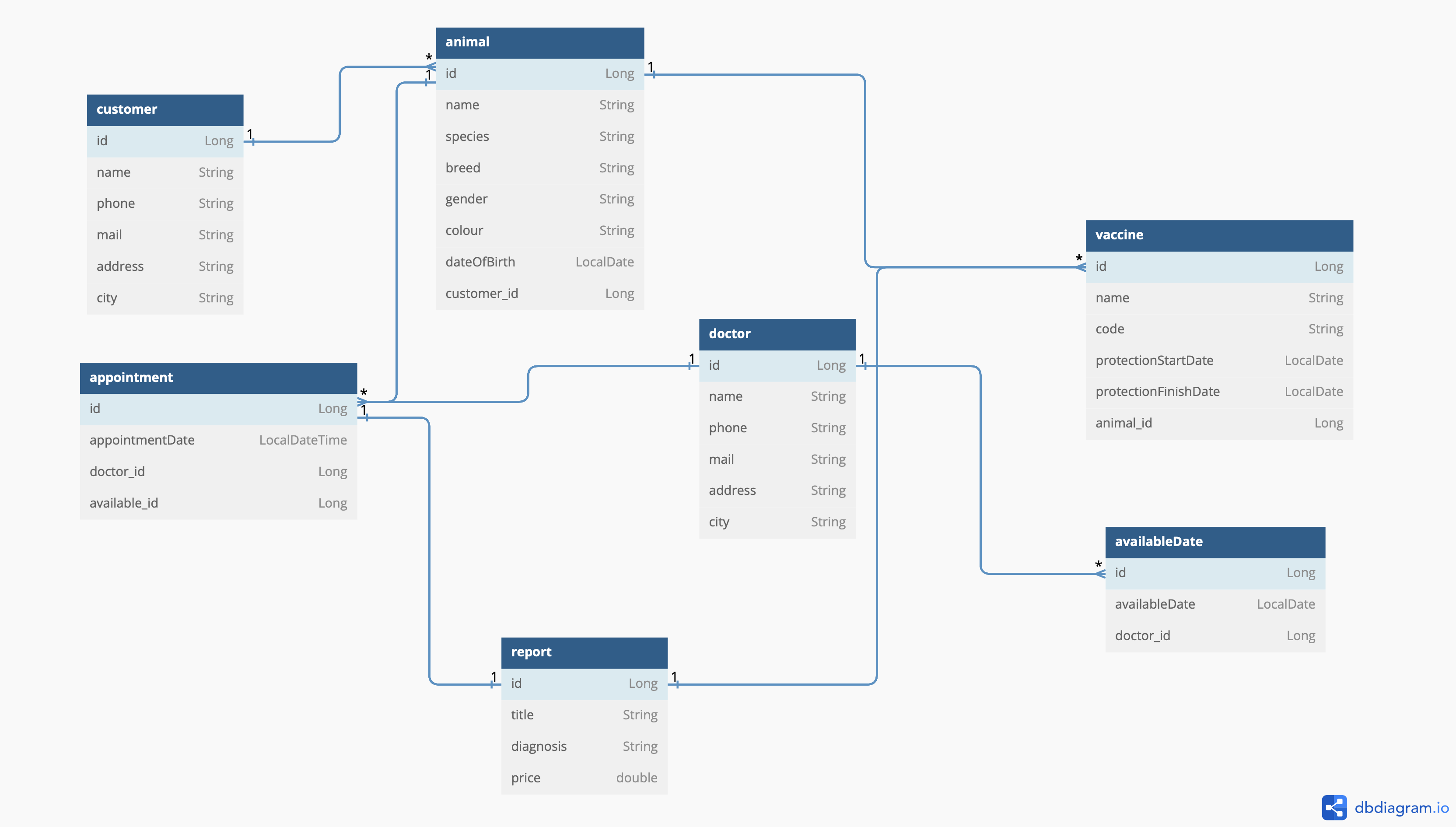 UML DIAGRAM