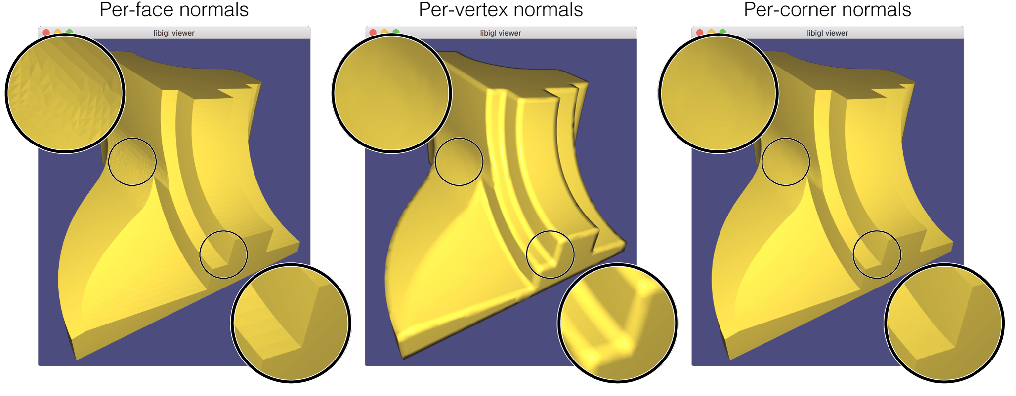 ./normals should open a viewing window. Toggling 1,2,3 should switch between normal types. Notice that per-face has sharp corners, but a faceted appearance in the curved regions; the per-vertex has nice smooth regions but ugly corners where averaging acts up; and per-corner is the best of both worlds.