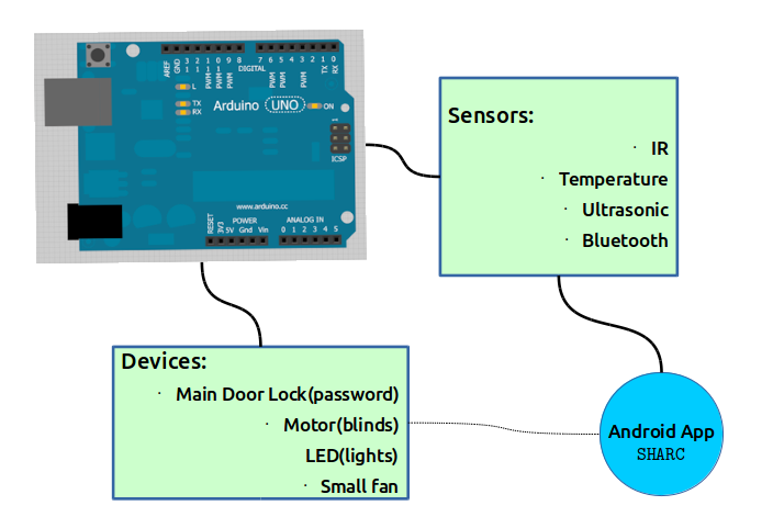 Block Diagram