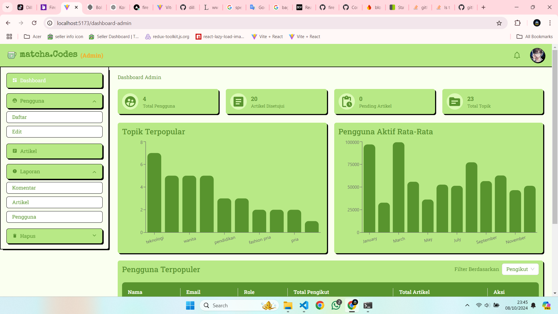 Dashboard Admin Page