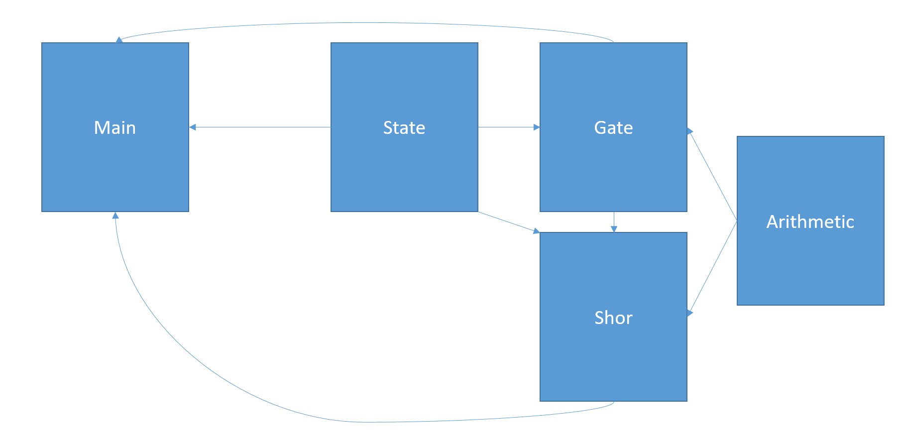 Component and connector diagram for QOCS<span
data-label="fig:cc"></span>