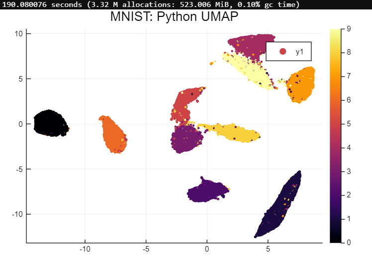 Python MNIST