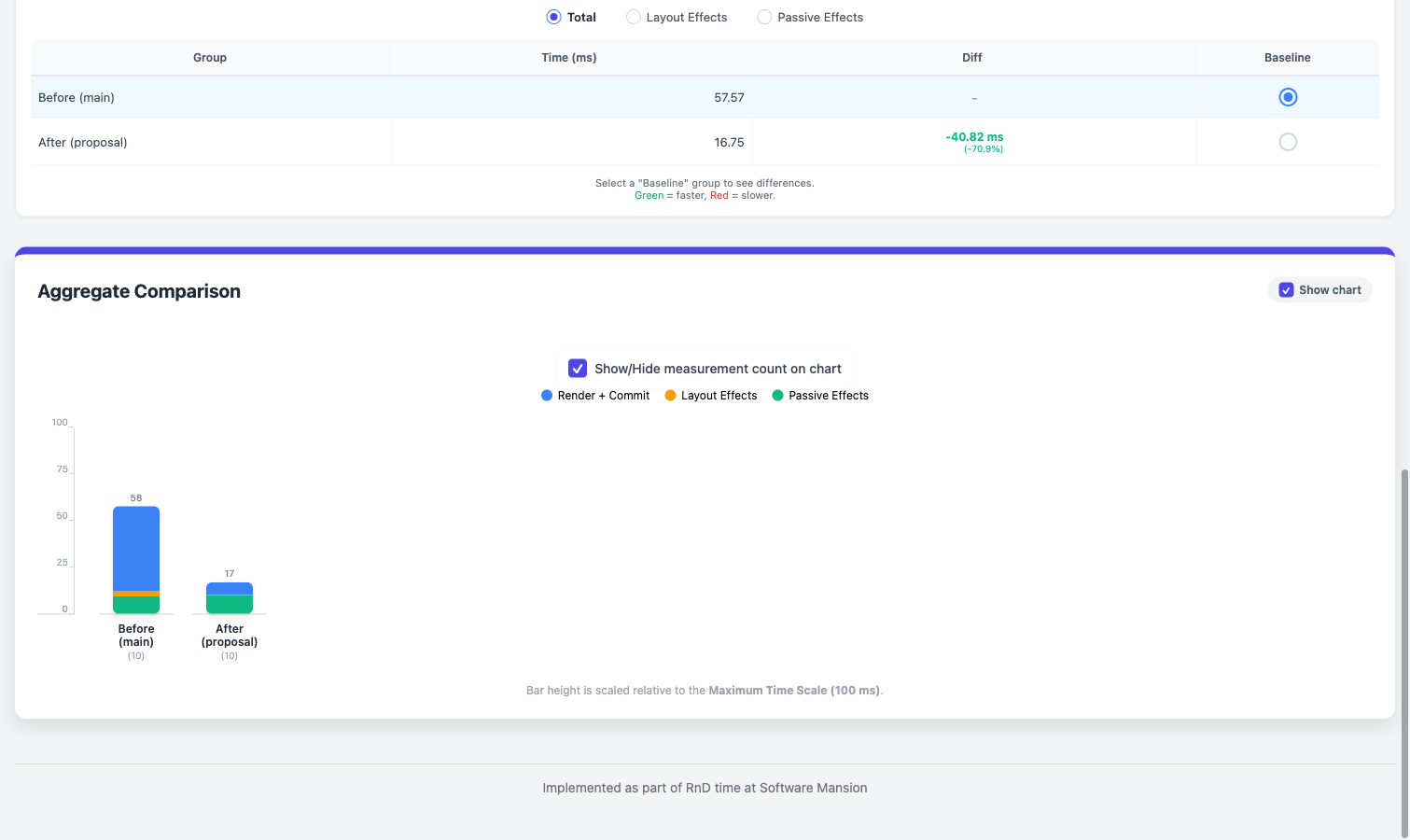 React Profiler comparator summary