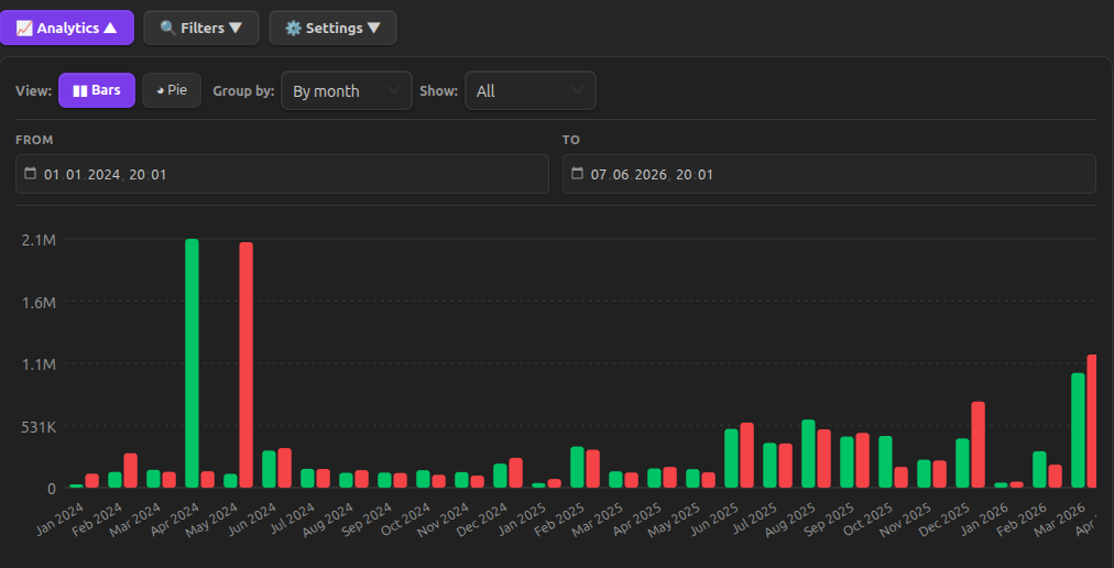 Finance Manager screenshot — Analytics bar chart