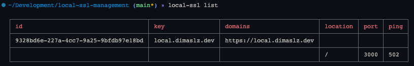 Local SSL Management - list domains configured