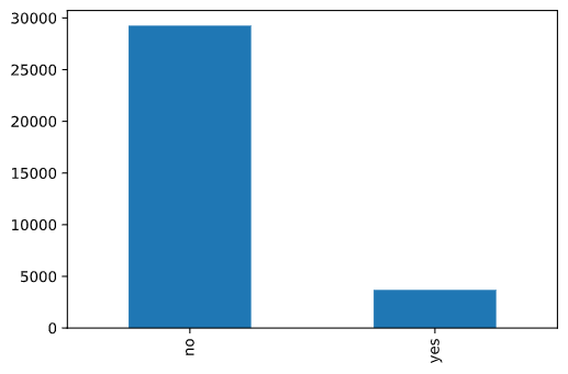 Highly imbalanced data