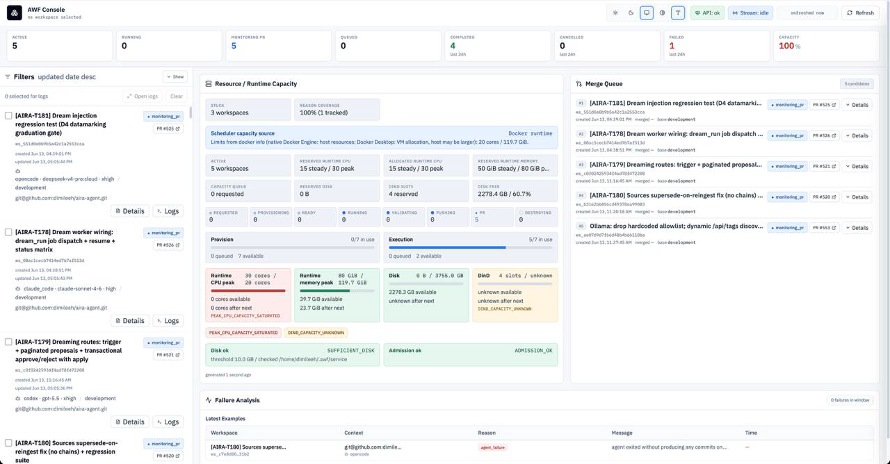 AWF operator console showing five parallel agent workspaces, live resource capacity, and a governed merge queue