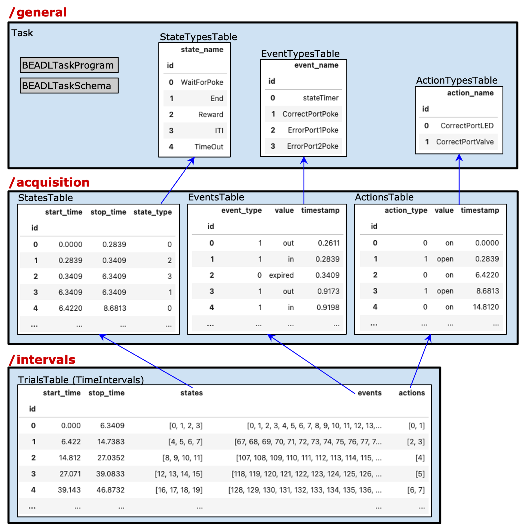 ndx-beadl schema