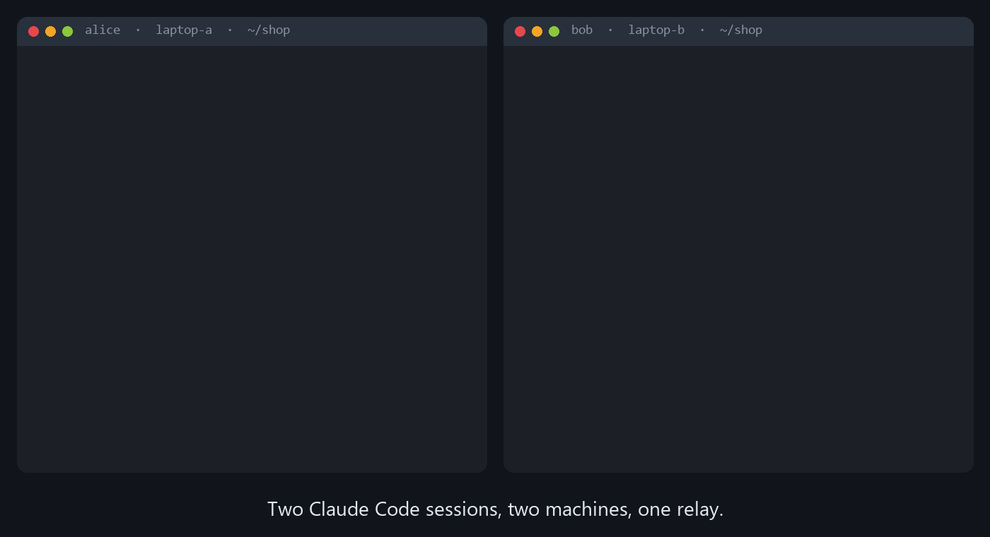 Two Claude Code sessions on two machines: a shared board, a question and an answer between the sessions, and a git push that is stopped because the other session is on the same branch