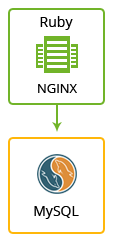 redmine-environment-topology