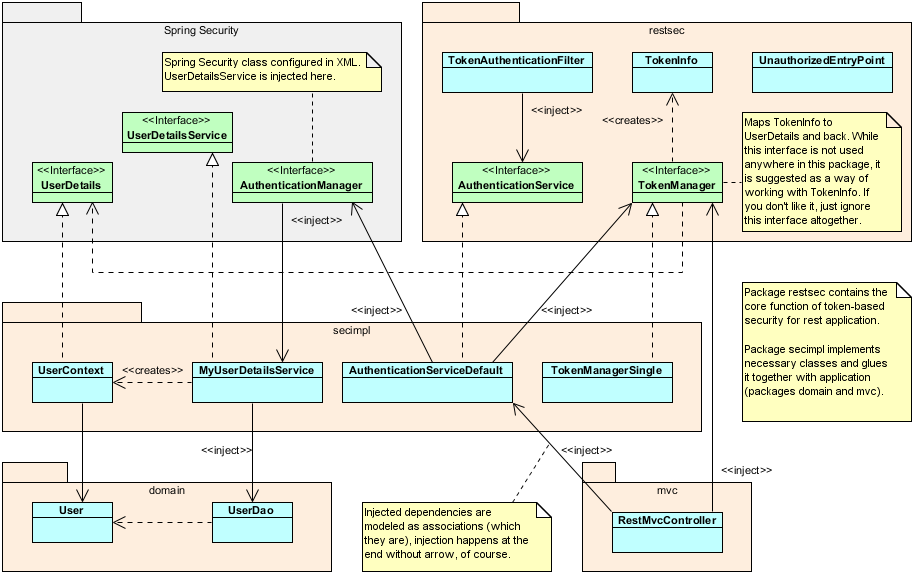 UML Class diagram