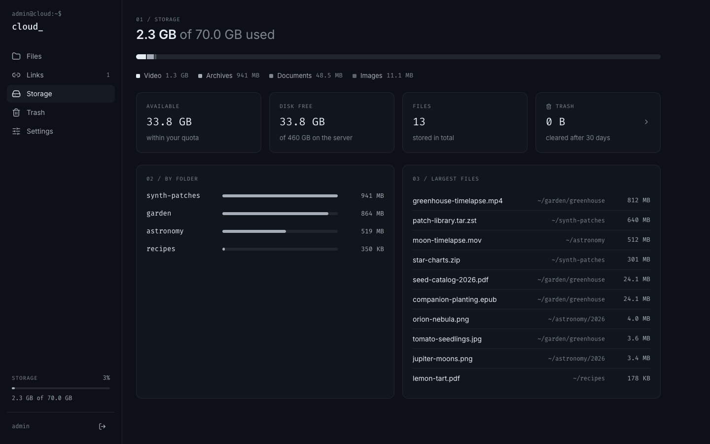 Storage overview
