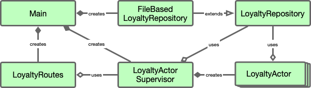 Initial Application Structure