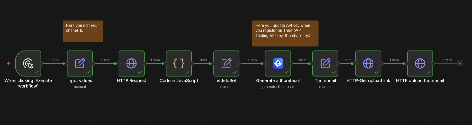 The example workflow on the n8n canvas — manual trigger, RSS fetch, ThumbAPI generate, and YouTube thumbnail upload, all executed successfully