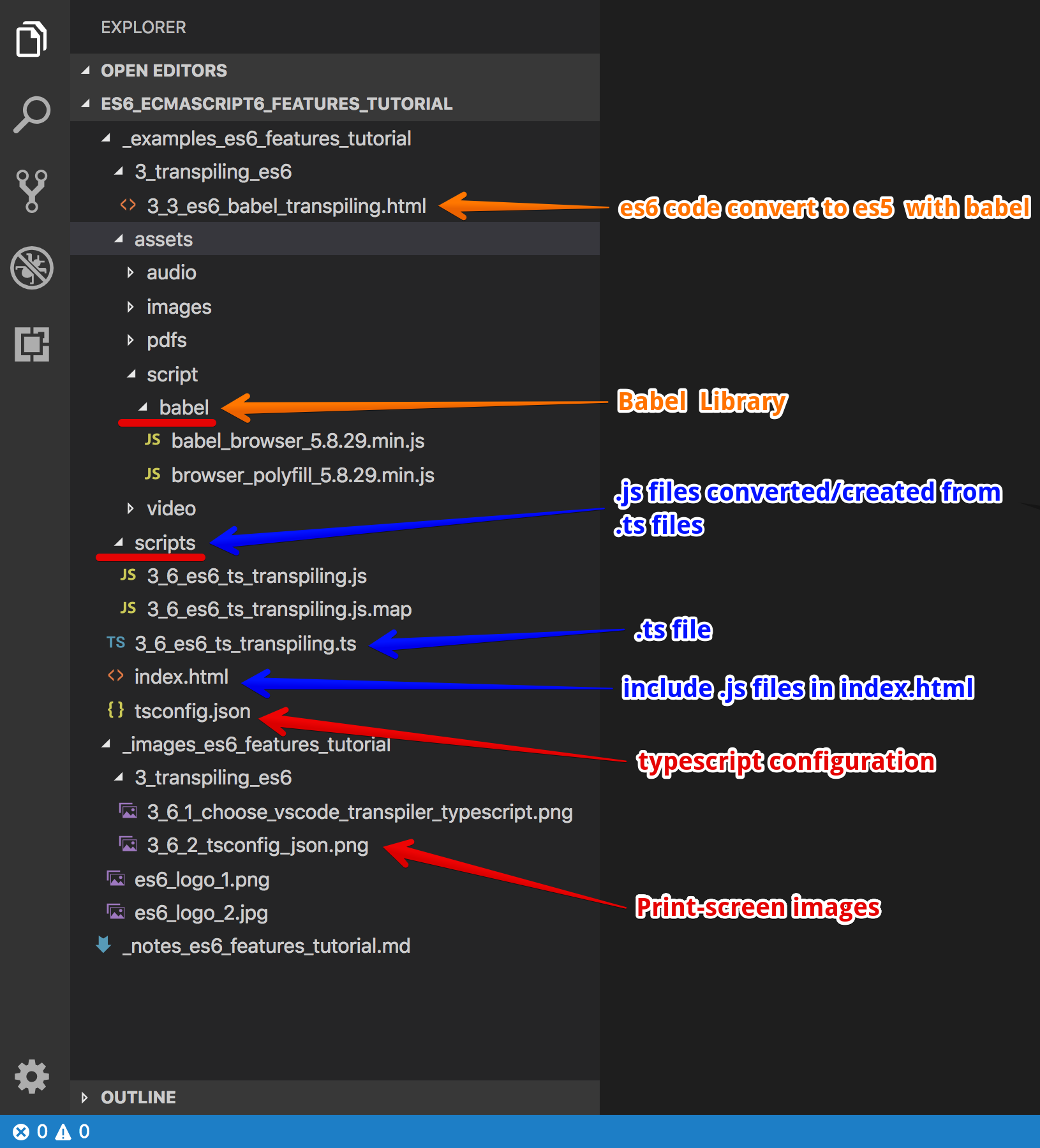 App-project folder structure