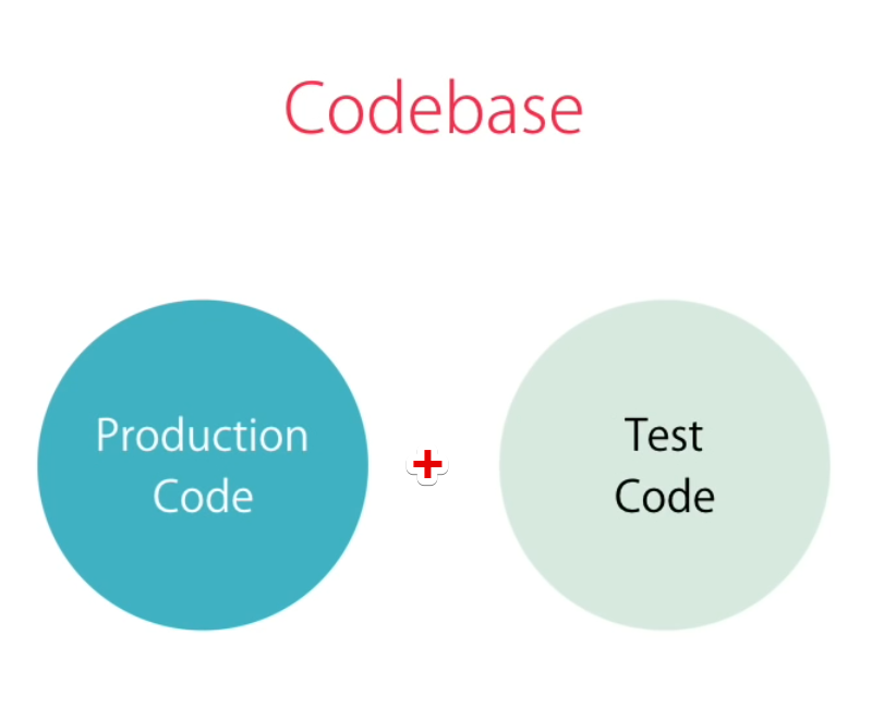 Codebase to develop
