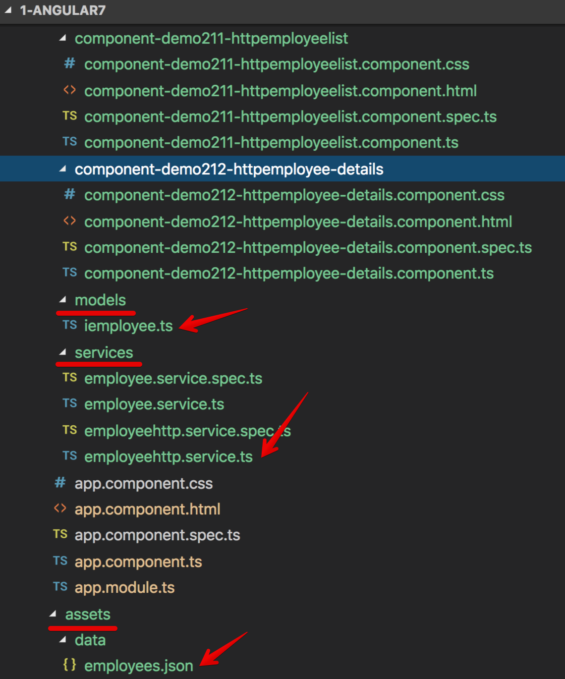 Image - Output - http-observables services and component folder structure