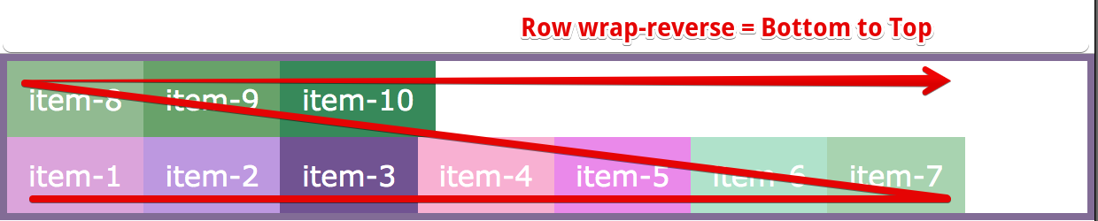 flex-wrap: wrap-reverse;