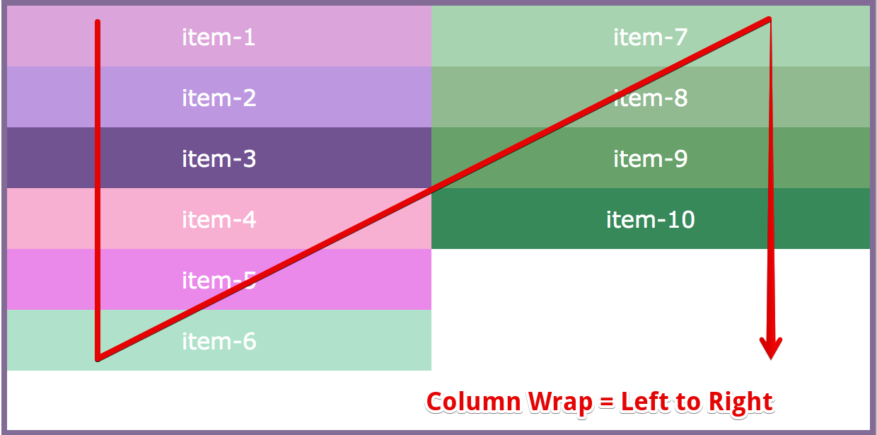 flex-wrap: wrap
