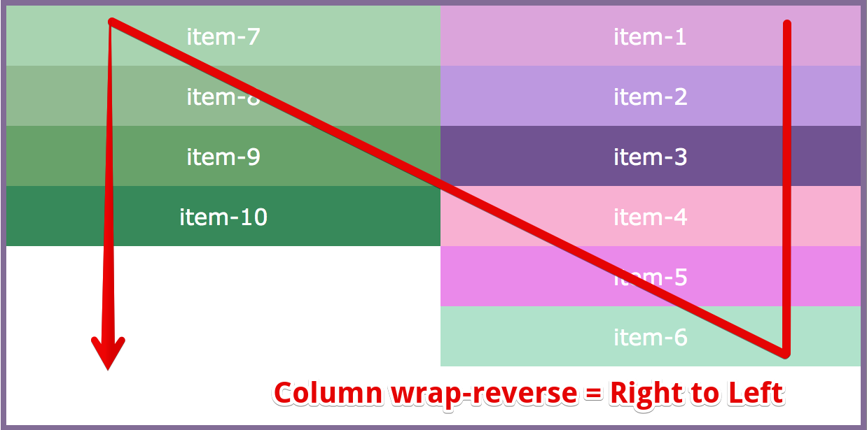 flex-wrap: wrap-reverse