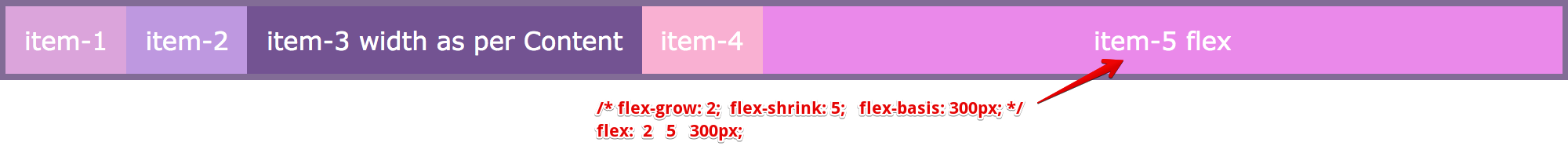 flex - short-hand for `flex-grow`, `flex-shrink` and `flex-basis`
