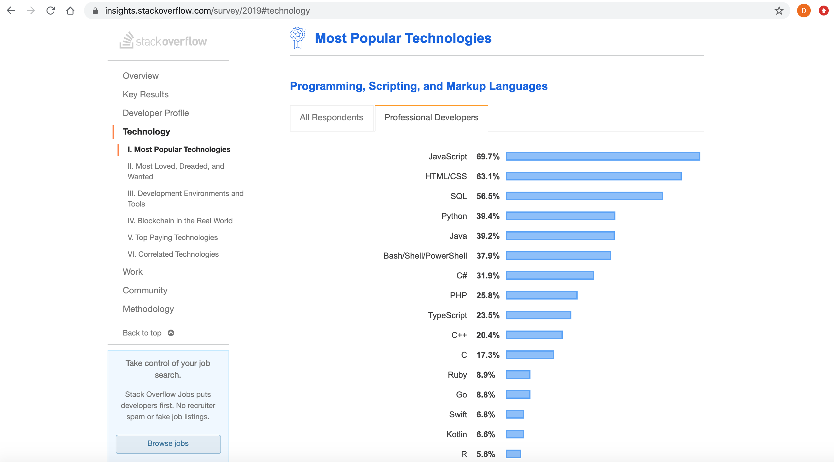 Stackoverflow Programming, Scripting, and Markup Languages Survey 2019