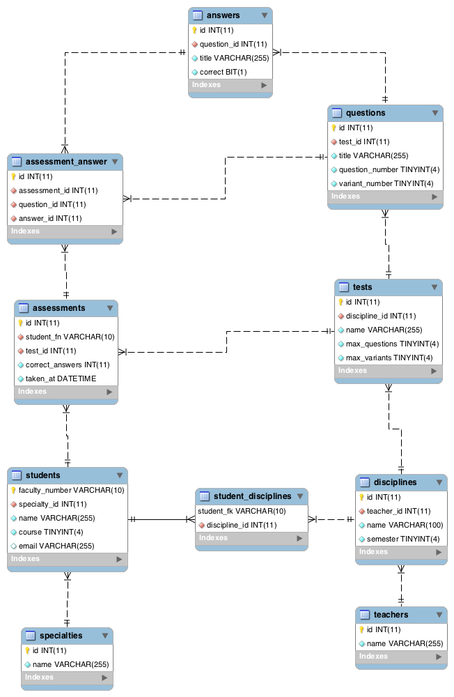 EER Diagram