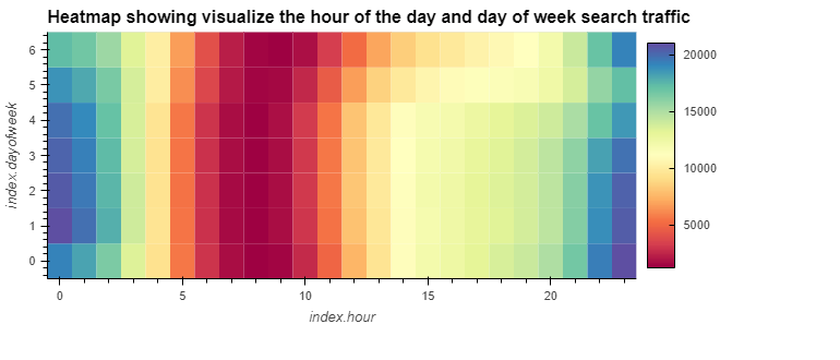 Heatmap of search trend