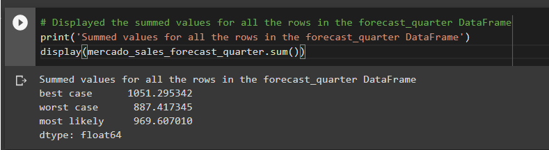 Summed values of quarterly forecasting