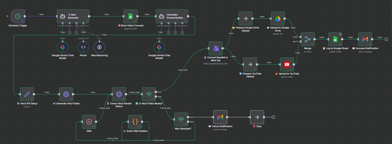 Workflow Overview