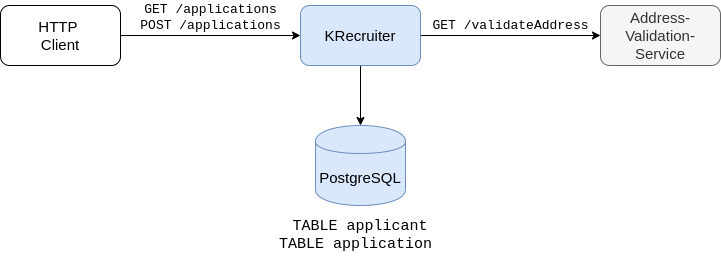 KRecruiter Big Picture