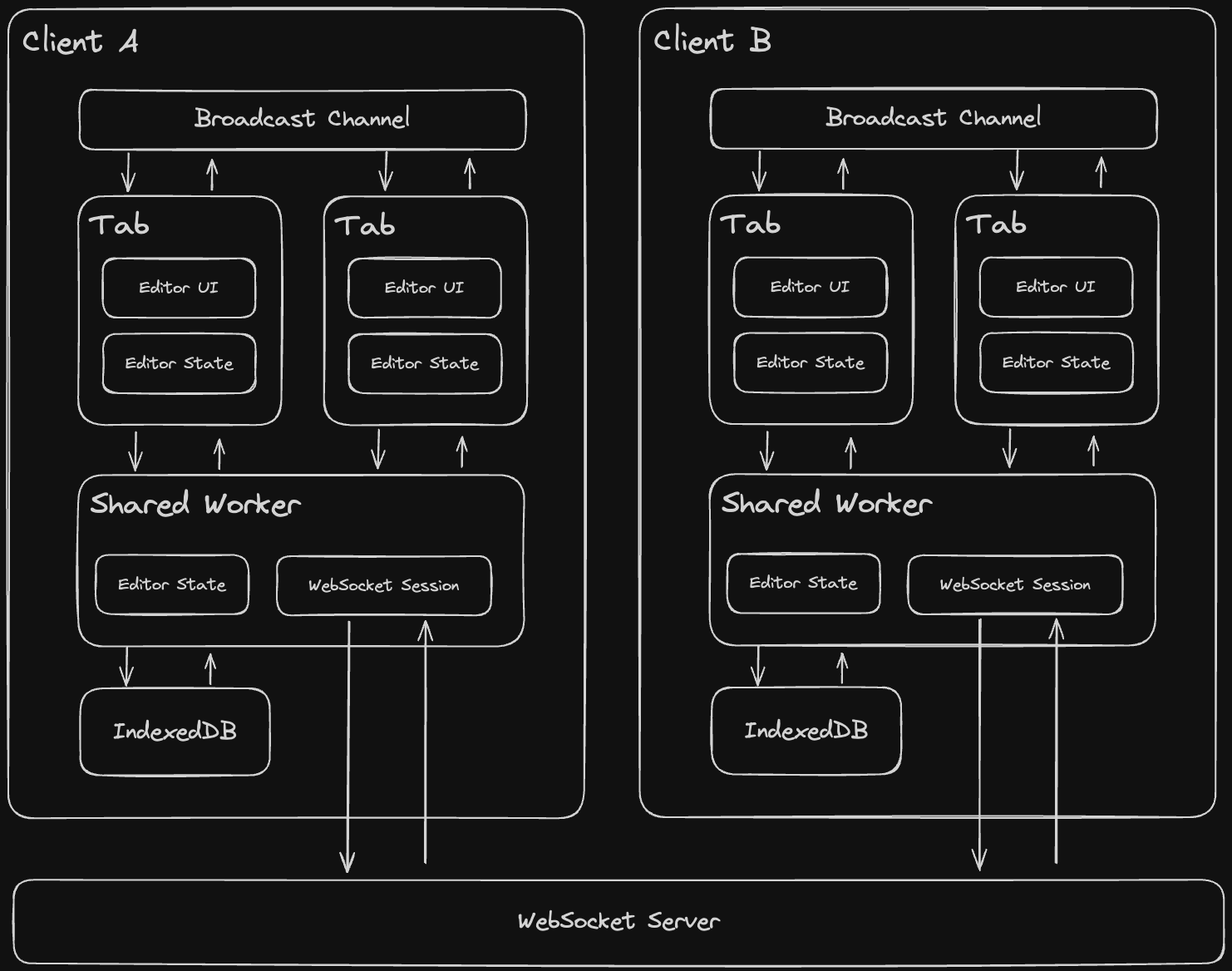 erd-editorのアプリ画面。テーブルとリレーションをGUIで配置してER図を描くエディタ