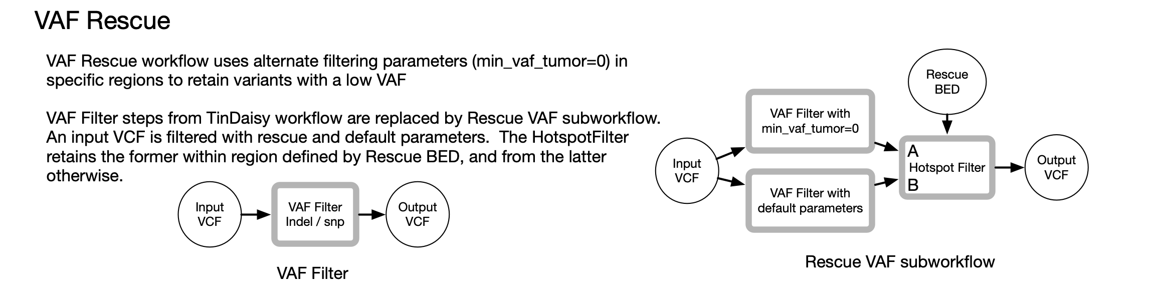 TinDaisy VAF Rescue schematic